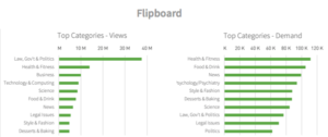 Graphic showing referrals sources to and from Flipboard